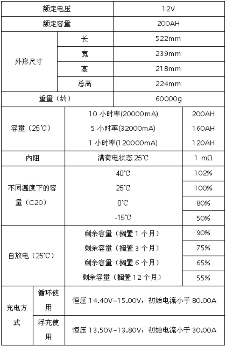 1527064991627345.jpg 12V200AH.jpg