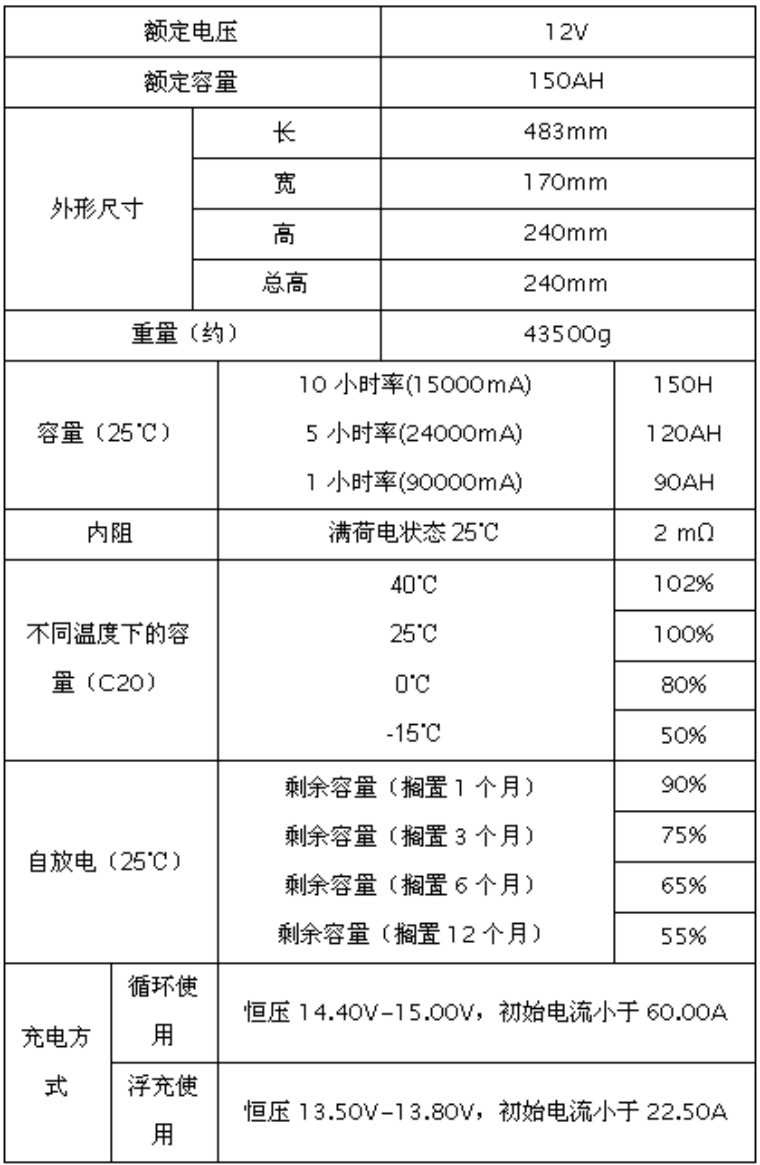 1527065948469552.jpg 12V150AH.jpg