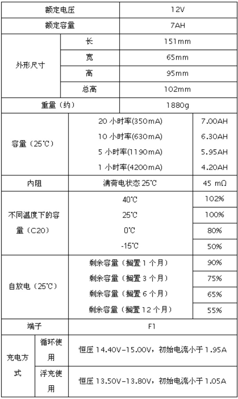 1527039653788657.jpg 12V7AH.jpg